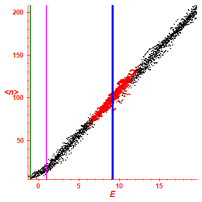 Peres lattice <N>